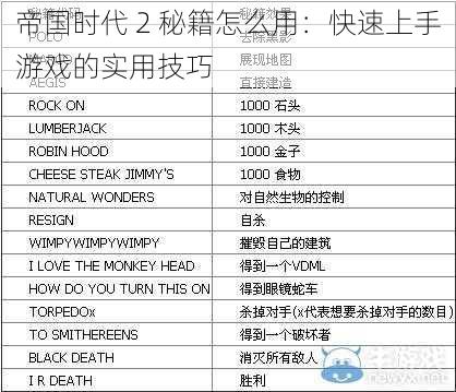 帝国时代 2 秘籍怎么用：快速上手游戏的实用技巧