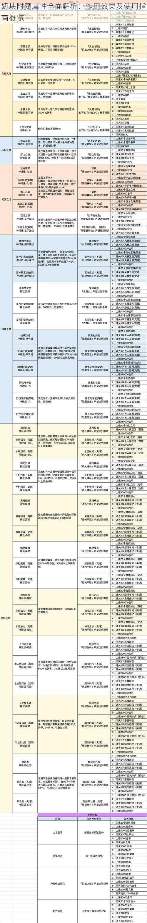 奶块附魔属性全面解析：作用效果及使用指南概览