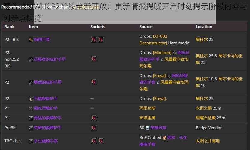 魔兽世界WLK P2阶段全新开放：更新情报揭晓开启时刻揭示阶段内容与创新点概览