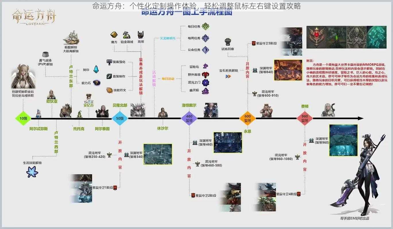 命运方舟：个性化定制操作体验，轻松调整鼠标左右键设置攻略