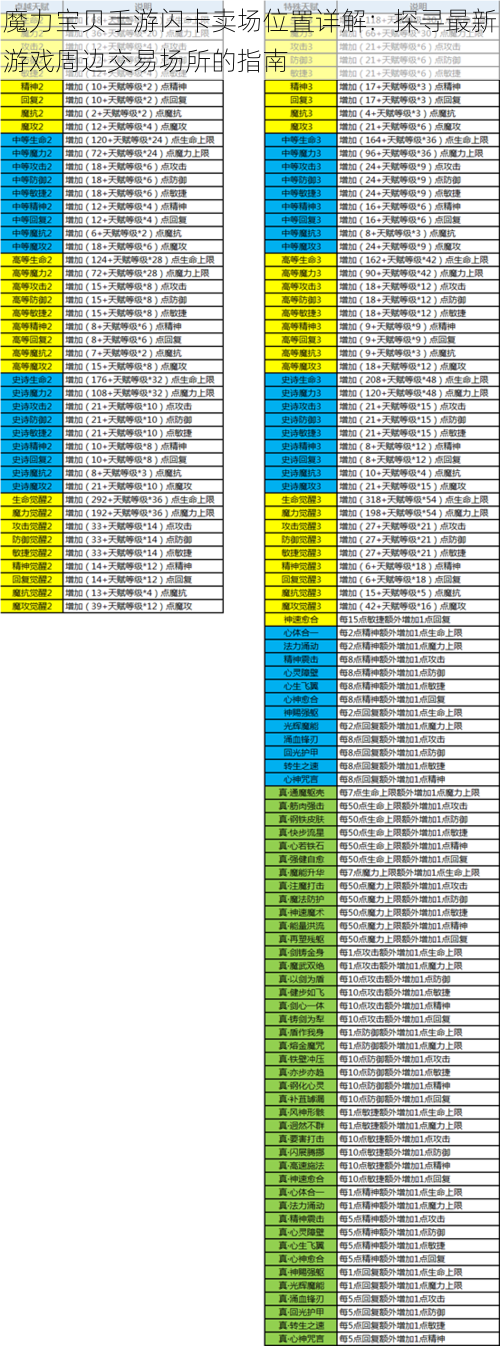 魔力宝贝手游闪卡卖场位置详解：探寻最新游戏周边交易场所的指南