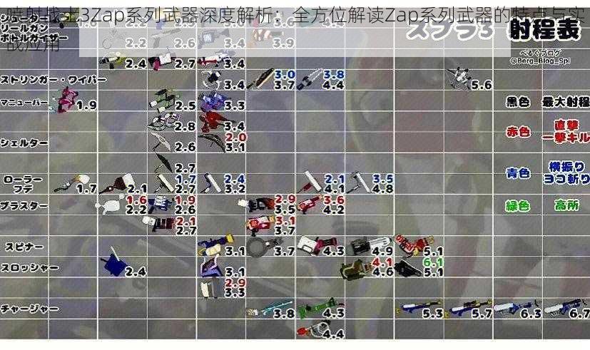 喷射战士3Zap系列武器深度解析：全方位解读Zap系列武器的特点与实战应用