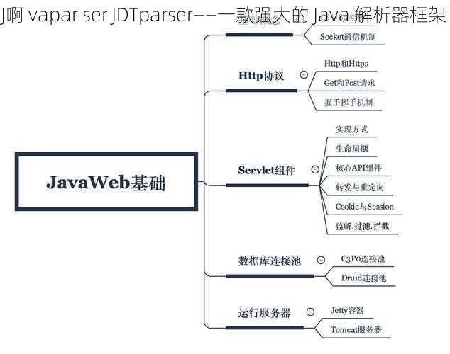 J啊 vapar ser JDTparser——一款强大的 Java 解析器框架