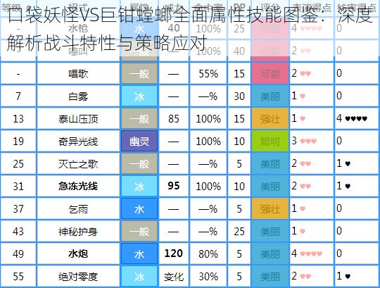 口袋妖怪VS巨钳螳螂全面属性技能图鉴：深度解析战斗特性与策略应对