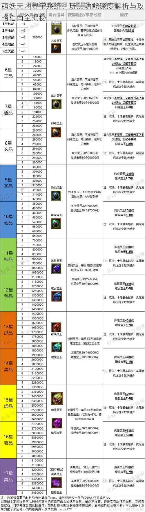 萌妖天团寻宝系统：玩法功能深度解析与攻略指南全揭秘