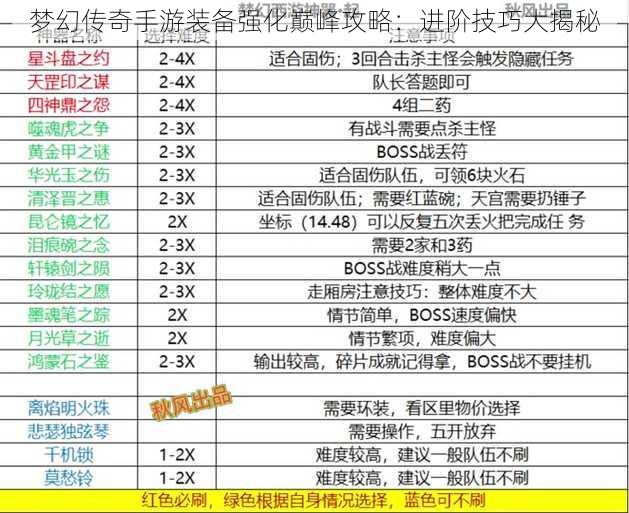 梦幻传奇手游装备强化巅峰攻略：进阶技巧大揭秘