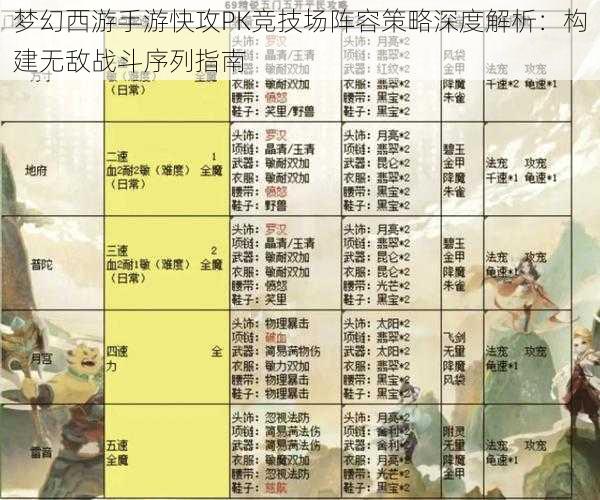 梦幻西游手游快攻PK竞技场阵容策略深度解析：构建无敌战斗序列指南