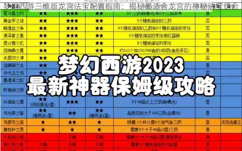 梦幻西游三维版龙宫法宝配置指南：揭秘最适合龙宫的神秘法宝组合