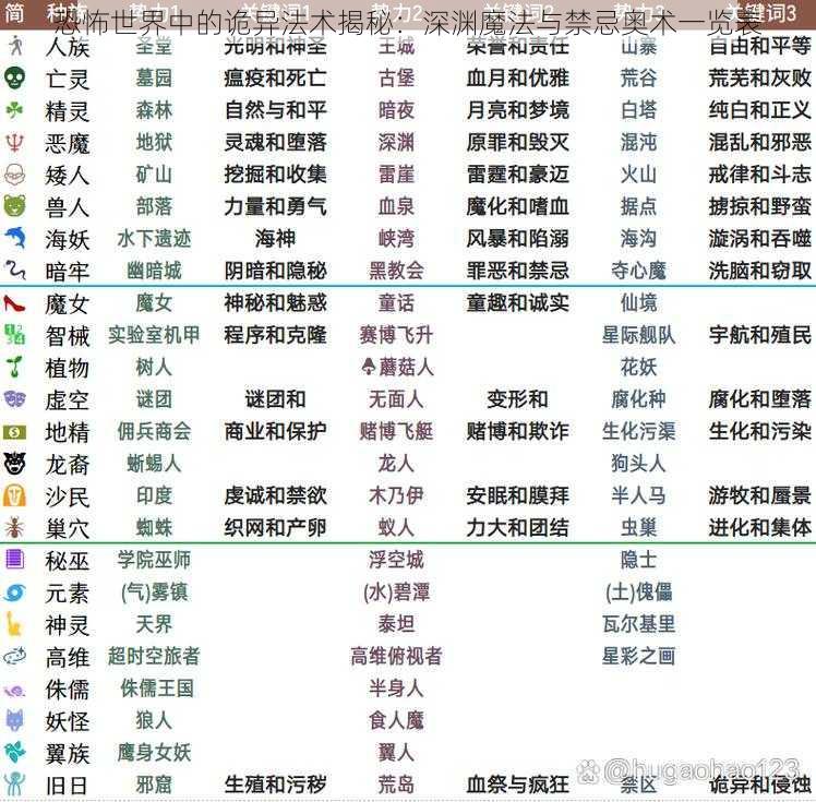 恐怖世界中的诡异法术揭秘：深渊魔法与禁忌奥术一览表