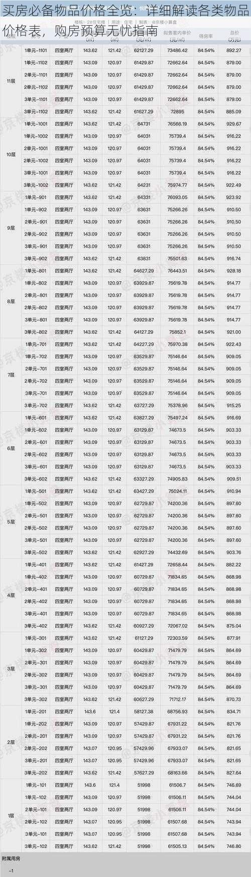 买房必备物品价格全览：详细解读各类物品价格表，购房预算无忧指南