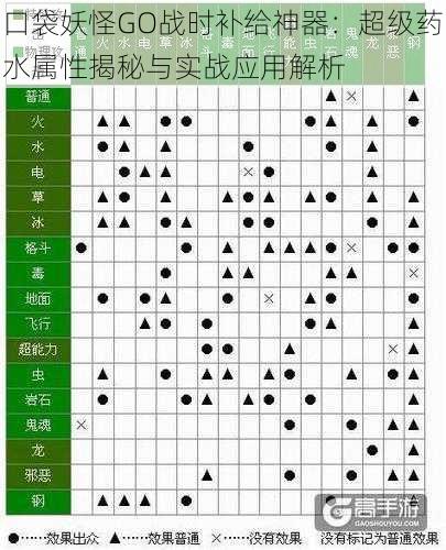 口袋妖怪GO战时补给神器：超级药水属性揭秘与实战应用解析