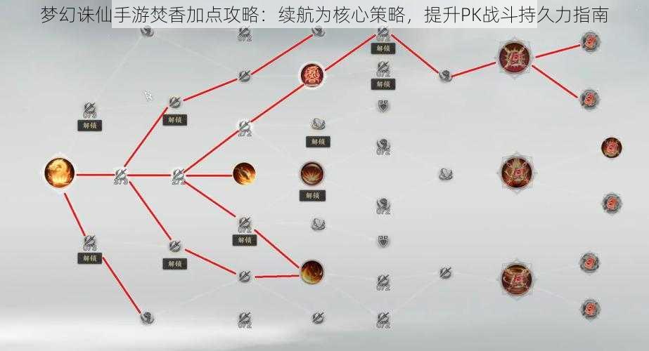 梦幻诛仙手游焚香加点攻略：续航为核心策略，提升PK战斗持久力指南