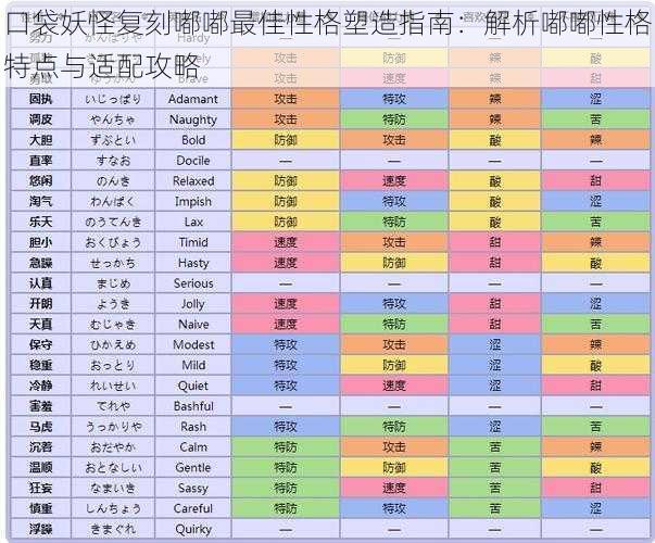 口袋妖怪复刻嘟嘟最佳性格塑造指南：解析嘟嘟性格特点与适配攻略