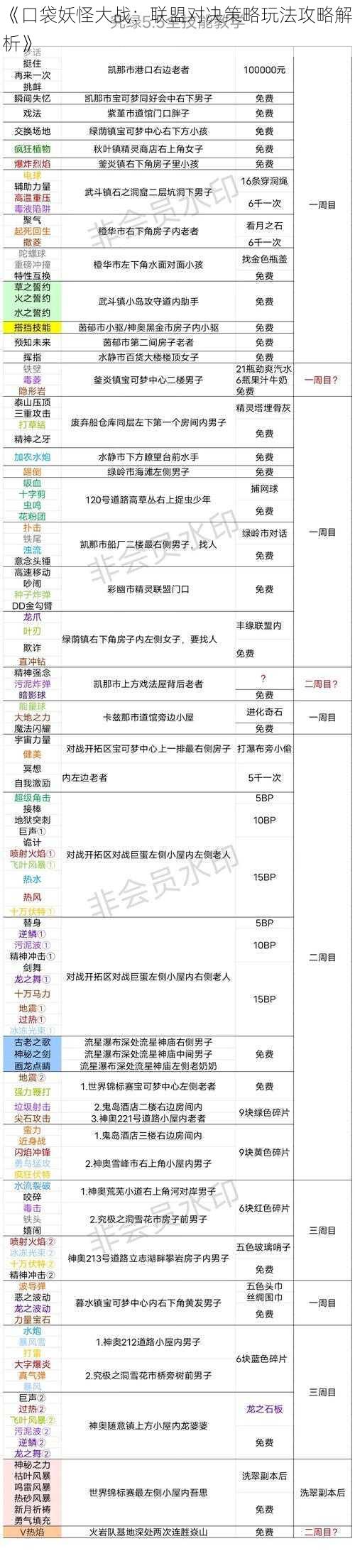 《口袋妖怪大战：联盟对决策略玩法攻略解析》