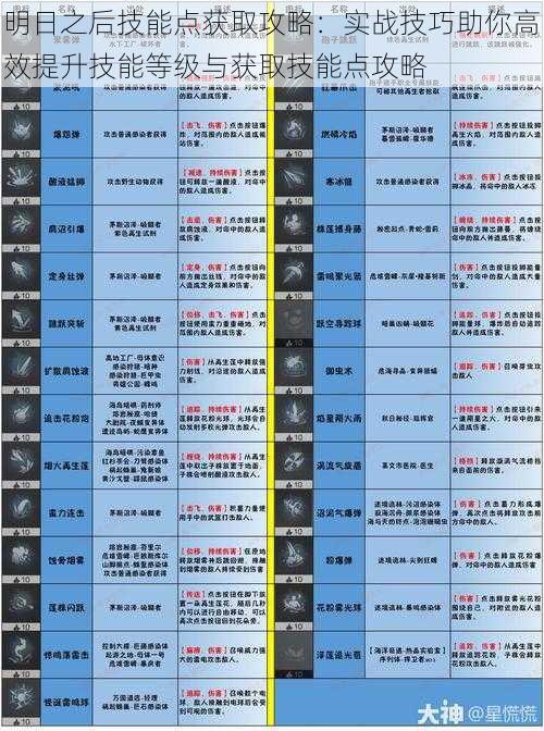 明日之后技能点获取攻略：实战技巧助你高效提升技能等级与获取技能点攻略