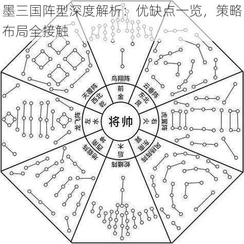 墨三国阵型深度解析：优缺点一览，策略布局全接触