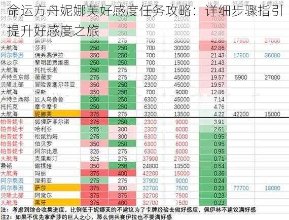 命运方舟妮娜芙好感度任务攻略：详细步骤指引提升好感度之旅