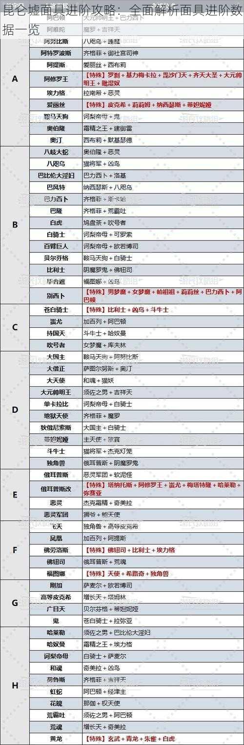 昆仑墟面具进阶攻略：全面解析面具进阶数据一览