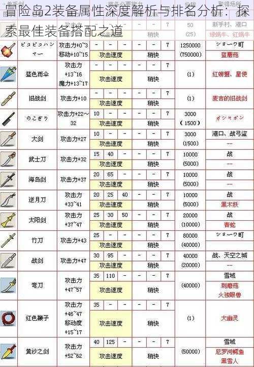 冒险岛2装备属性深度解析与排名分析：探索最佳装备搭配之道