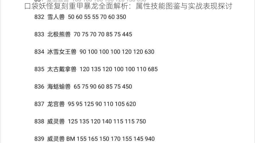 口袋妖怪复刻重甲暴龙全面解析：属性技能图鉴与实战表现探讨