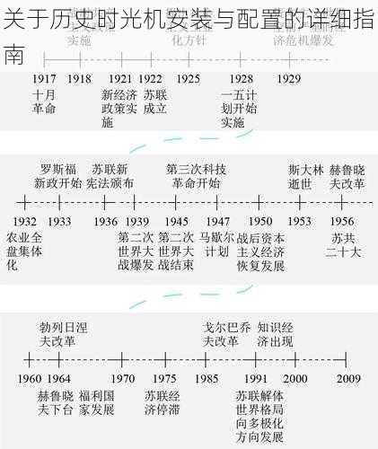 关于历史时光机安装与配置的详细指南