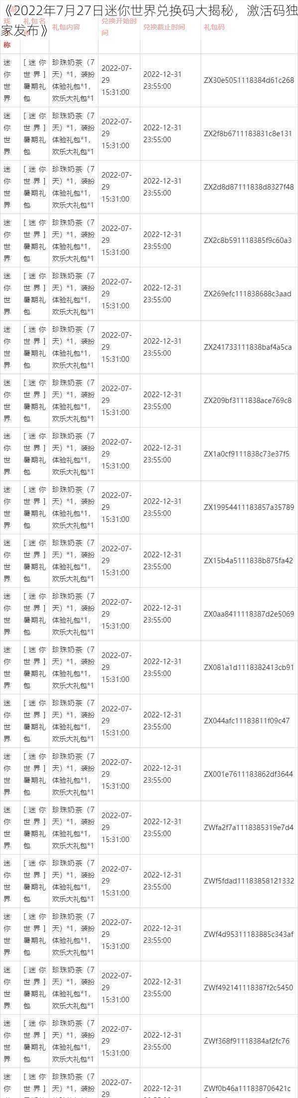 《2022年7月27日迷你世界兑换码大揭秘，激活码独家发布》