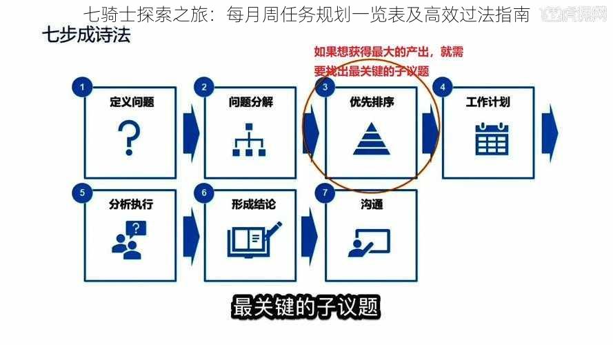 七骑士探索之旅：每月周任务规划一览表及高效过法指南