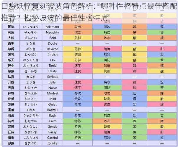 口袋妖怪复刻波波角色解析：哪种性格特点最佳搭配推荐？揭秘波波的最佳性格特质