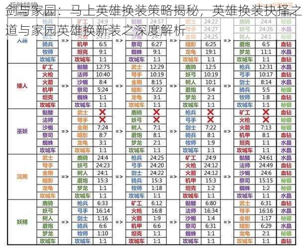 剑与家园：马上英雄换装策略揭秘，英雄换装抉择之道与家园英雄换新装之深度解析