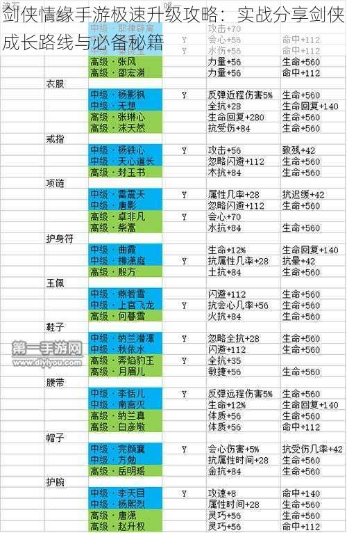 剑侠情缘手游极速升级攻略：实战分享剑侠成长路线与必备秘籍