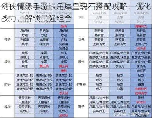 剑侠情缘手游银角犀皇魂石搭配攻略：优化战力，解锁最强组合