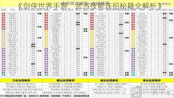 《剑侠世界手游：武当技能连招秘籍全解析》