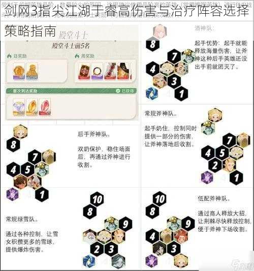 剑网3指尖江湖于睿高伤害与治疗阵容选择策略指南