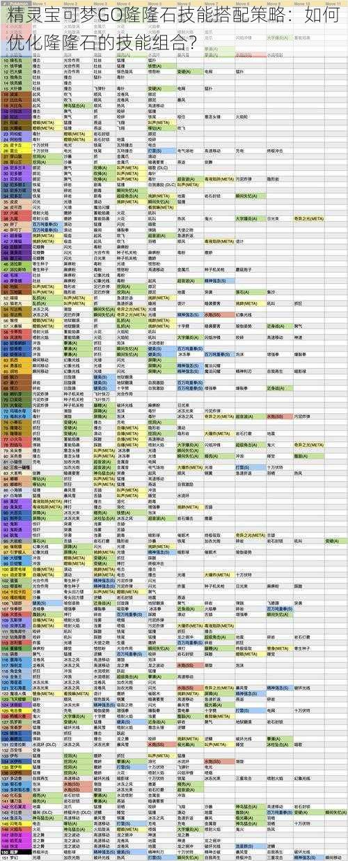 精灵宝可梦GO隆隆石技能搭配策略：如何优化隆隆石的技能组合？