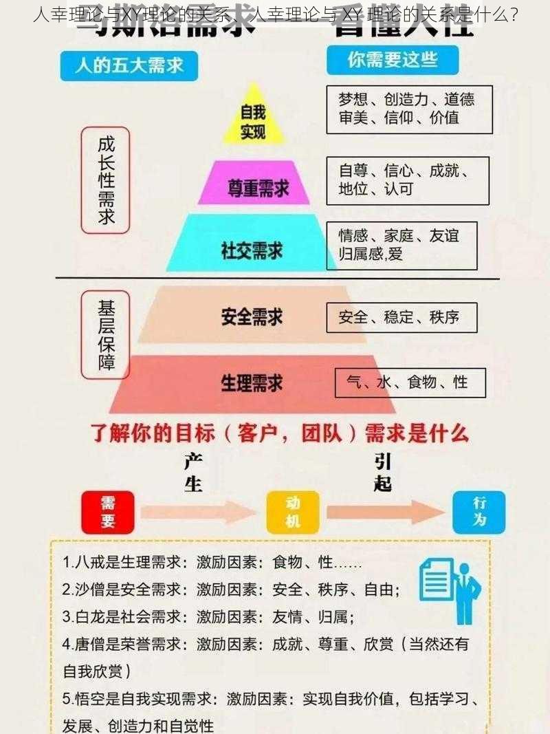 人幸理论与XY理论的关系、人幸理论与 XY 理论的关系是什么？