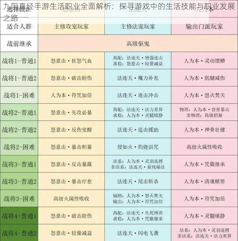 九阴真经手游生活职业全面解析：探寻游戏中的生活技能与职业发展之路