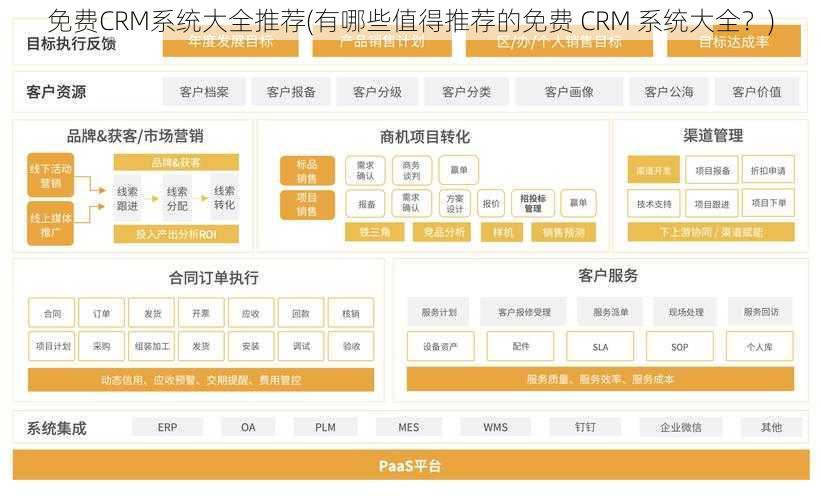 免费CRM系统大全推荐(有哪些值得推荐的免费 CRM 系统大全？)