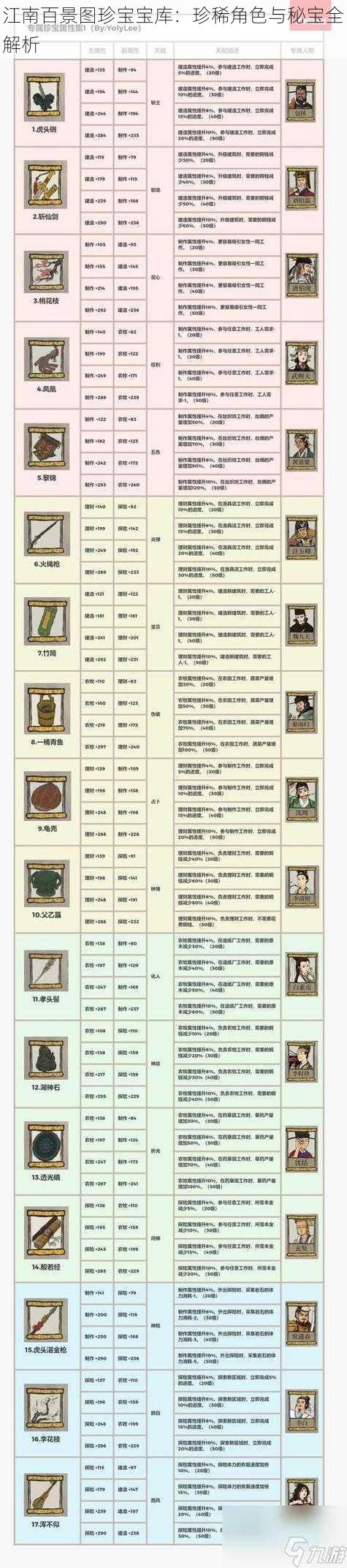 江南百景图珍宝宝库：珍稀角色与秘宝全解析