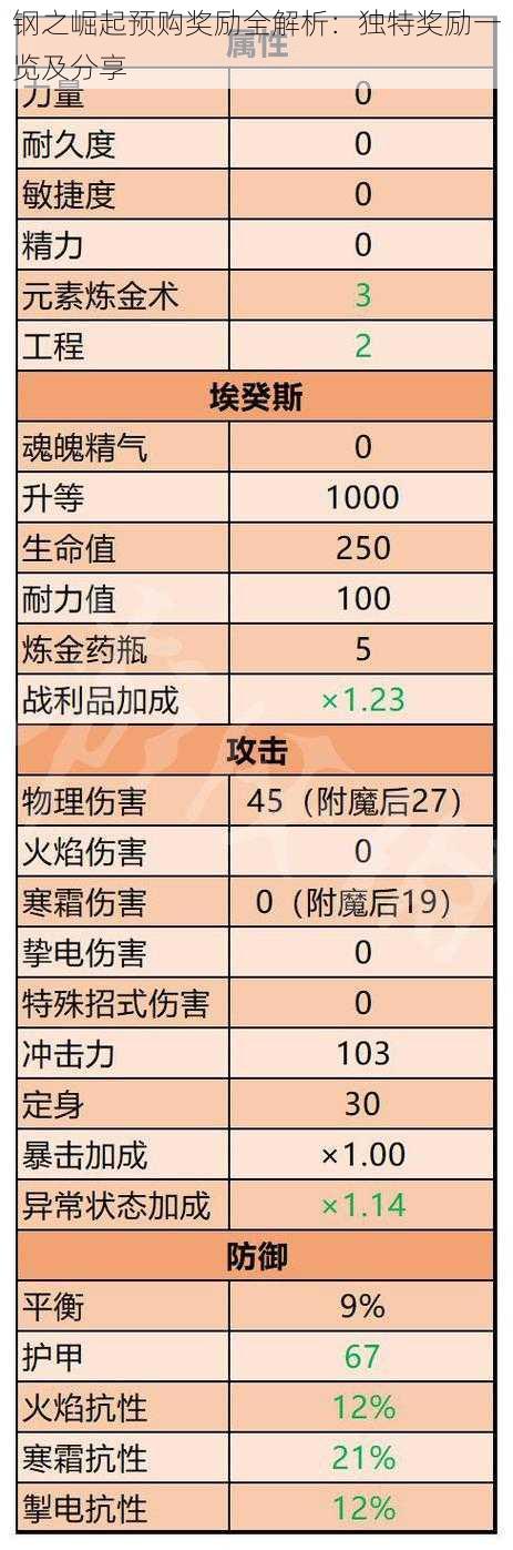 钢之崛起预购奖励全解析：独特奖励一览及分享