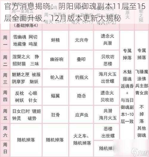 官方消息揭晓：阴阳师御魂副本11层至15层全面升级，12月版本更新大揭秘