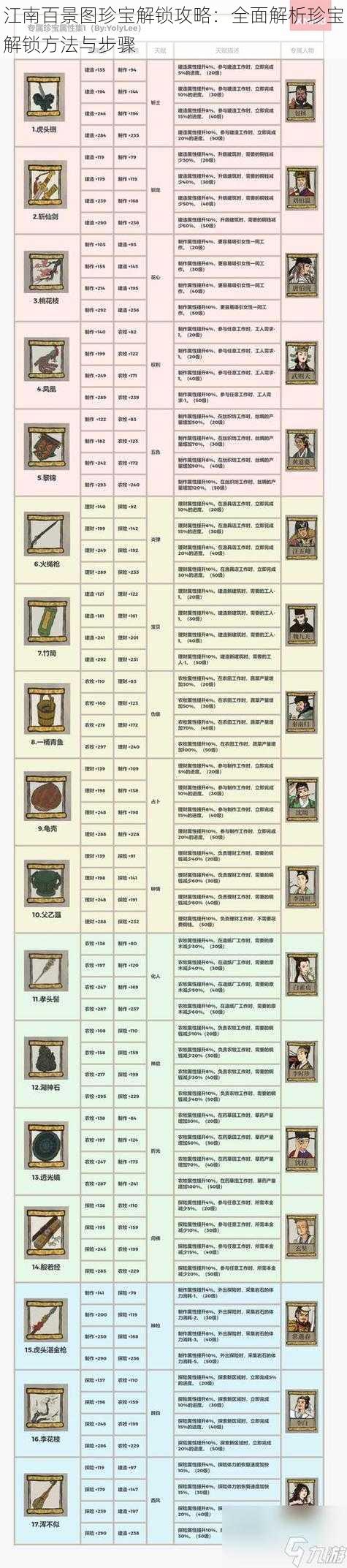 江南百景图珍宝解锁攻略：全面解析珍宝解锁方法与步骤