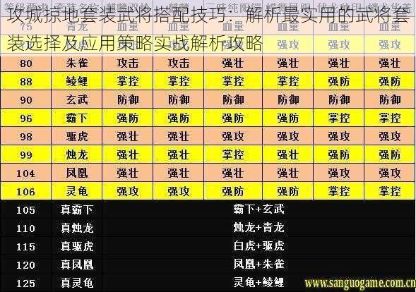 攻城掠地套装武将搭配技巧：解析最实用的武将套装选择及应用策略实战解析攻略