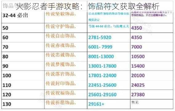 火影忍者手游攻略：饰品符文获取全解析