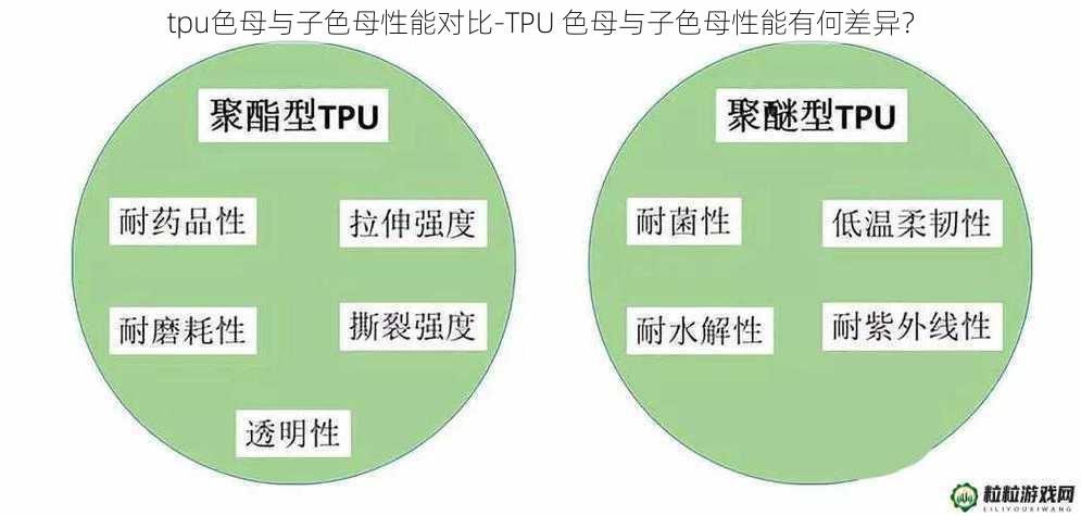 tpu色母与子色母性能对比-TPU 色母与子色母性能有何差异？