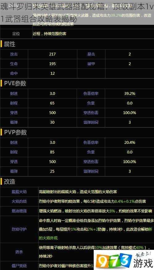 魂斗罗归来英雄武器搭配秘籍：顶级副本1v1武器组合攻略表揭秘