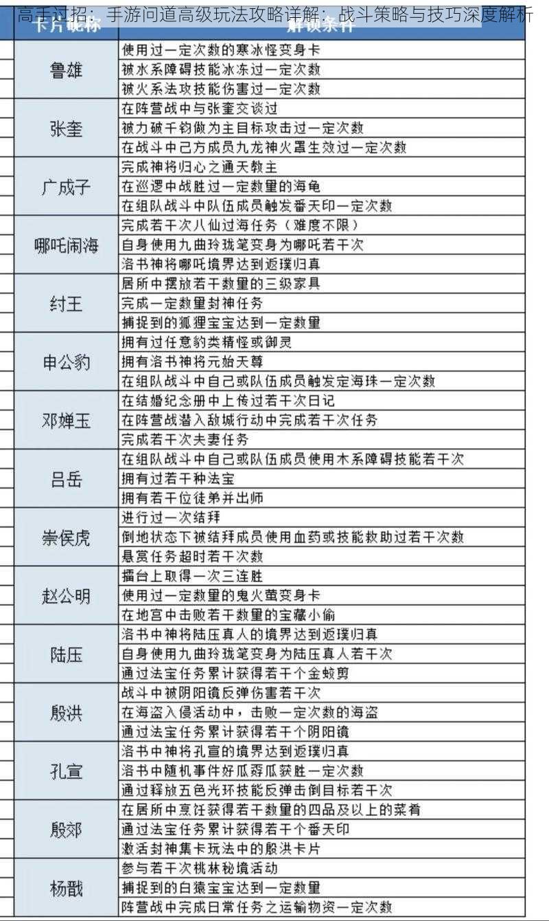 高手过招：手游问道高级玩法攻略详解：战斗策略与技巧深度解析