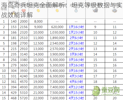 海岛奇兵坦克全面解析：坦克等级数据与实战效能详解