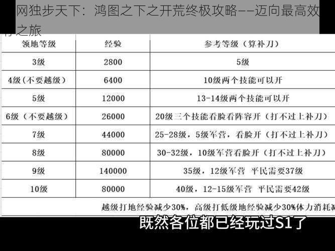 全网独步天下：鸿图之下之开荒终极攻略——迈向最高效生存之旅