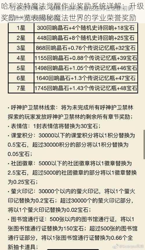 哈利波特魔法觉醒作业奖励系统详解：升级奖励一览表揭秘魔法世界的学业荣誉奖励