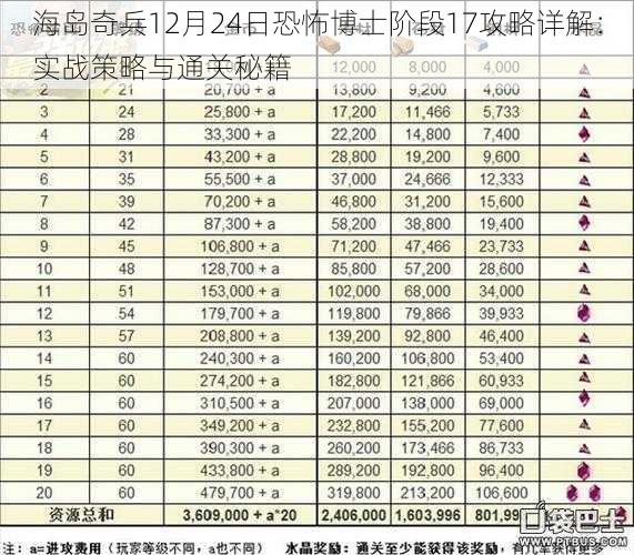 海岛奇兵12月24日恐怖博士阶段17攻略详解：实战策略与通关秘籍